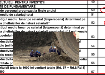 Angajări la Complexul Energetic Oltenia sau buget cu date false? Cifre contradictorii privind numărul de salariați