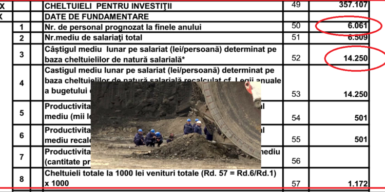 Angajări la Complexul Energetic Oltenia sau buget cu date false? Cifre contradictorii privind numărul de salariați