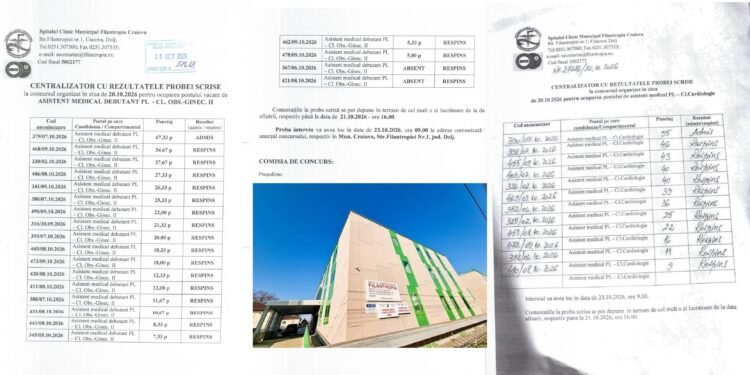Rezultate controversate la concursurile de angajare de la Spitalul Filantropia din Craiova. Un singur admis la zeci de respinși!